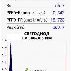 Фито светодиод 3 Вт UV 380-385 нм. (ультра-фиолет)