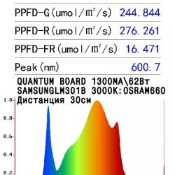 1.1 Quantum board Samsung lm301b 3000K + Osram SSL 660nm