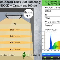 Уценка 1.2 Quantum board 180 х 390  Samsung lm301b 5000K + Osram ssl 660nm