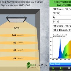 Фитолампа для растений линейная VA-3 90 см Фулл комфорт 20W 4000+660